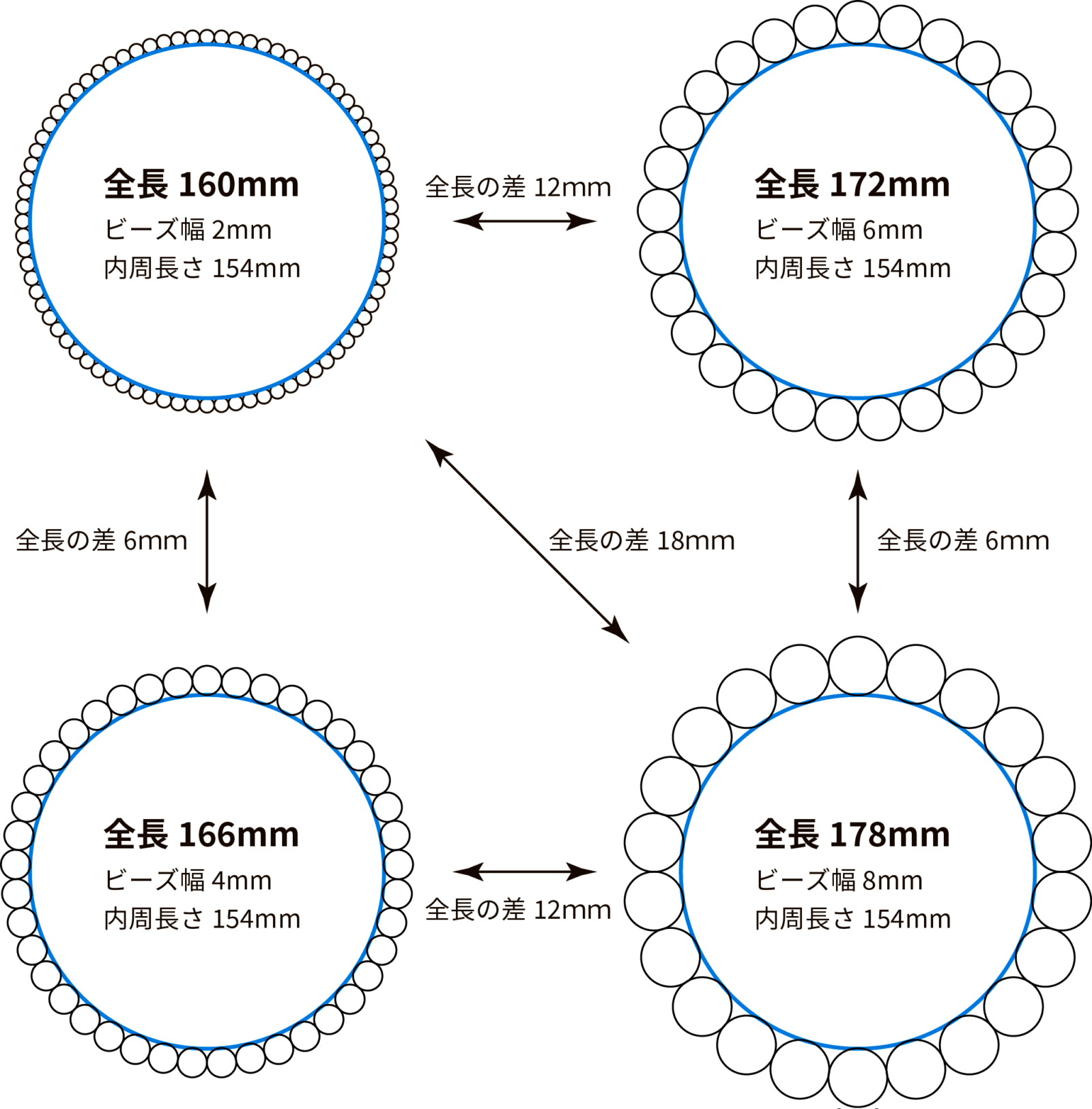 ブレスレットの幅と全長の関係図